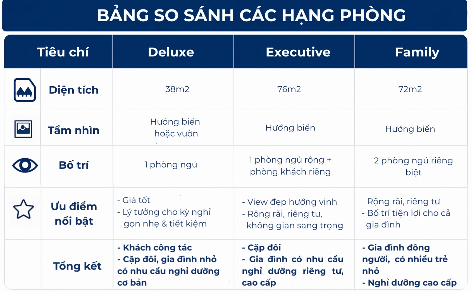so sanh hạng phòng